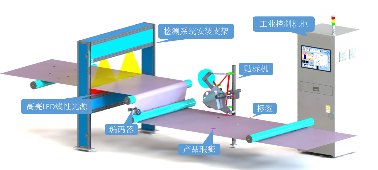 ccd視覺檢測(cè)設(shè)備多少錢