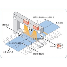 外觀自動檢測缺陷設(shè)備,智能生產(chǎn)的關(guān)鍵