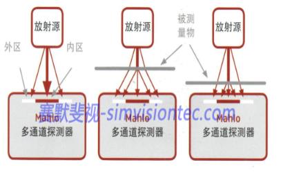 激光測厚設(shè)備在金屬行業(yè)如何應(yīng)用？