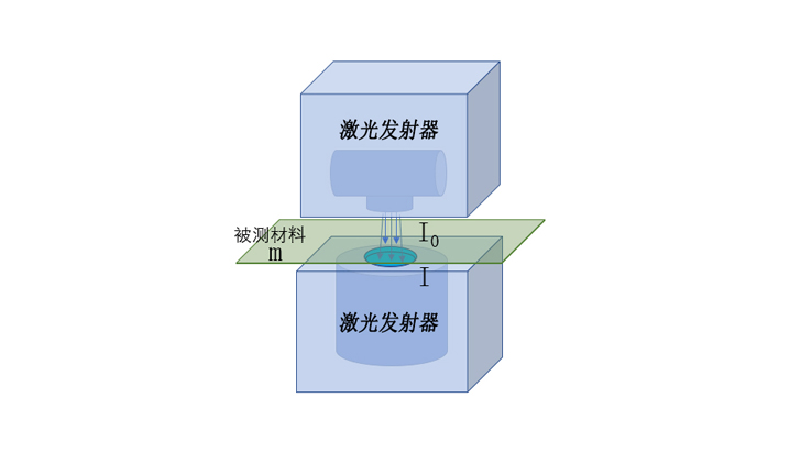 非接觸式測厚儀