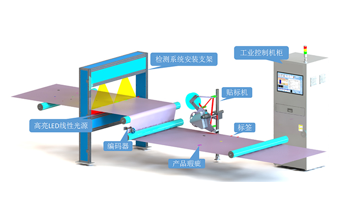 在線缺陷檢測(cè)：工業(yè)質(zhì)量控制的未來