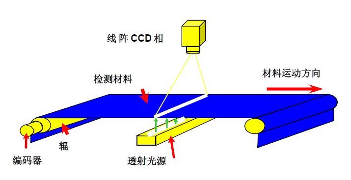 正規(guī)薄膜瑕疵檢測制造廠家(提升薄膜質量的關鍵)